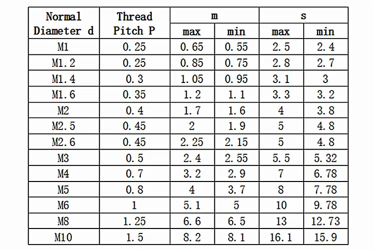 Brass Hexagon Nuts Brass Hexagon Nuts